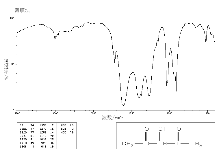 3-CHLORO-2,4-PENTANEDIONE_IR1