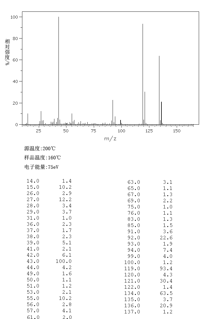 3-CHLORO-2,4-PENTANEDIONE_MS
