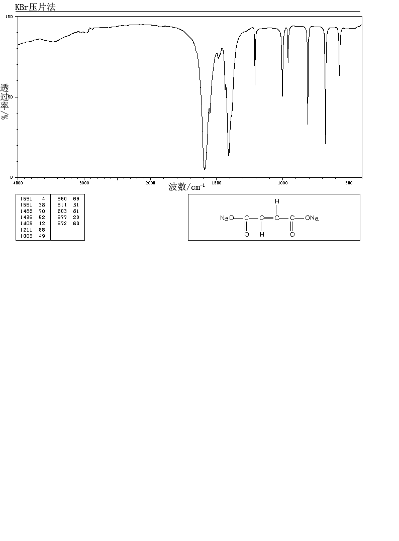 sodium fumarate_IR1