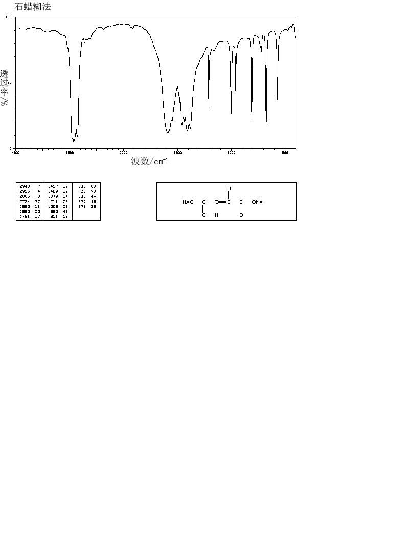 sodium fumarate_IR2