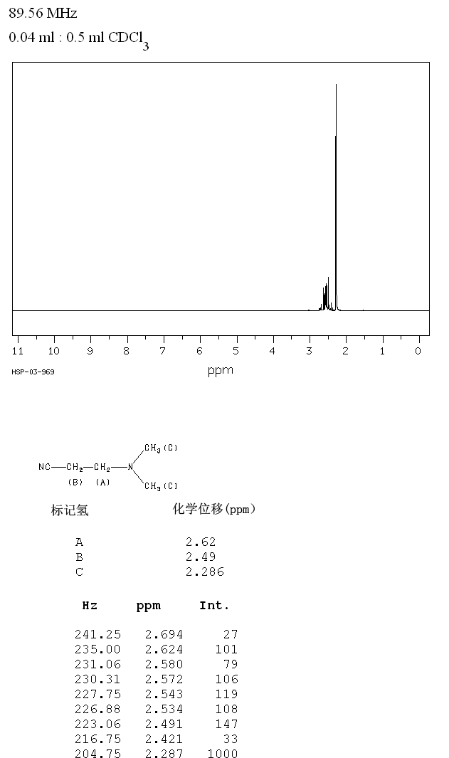 Dimethylaminopropionitrile_1HNMR