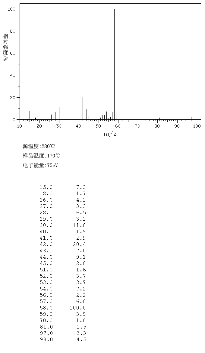 Dimethylaminopropionitrile_MS