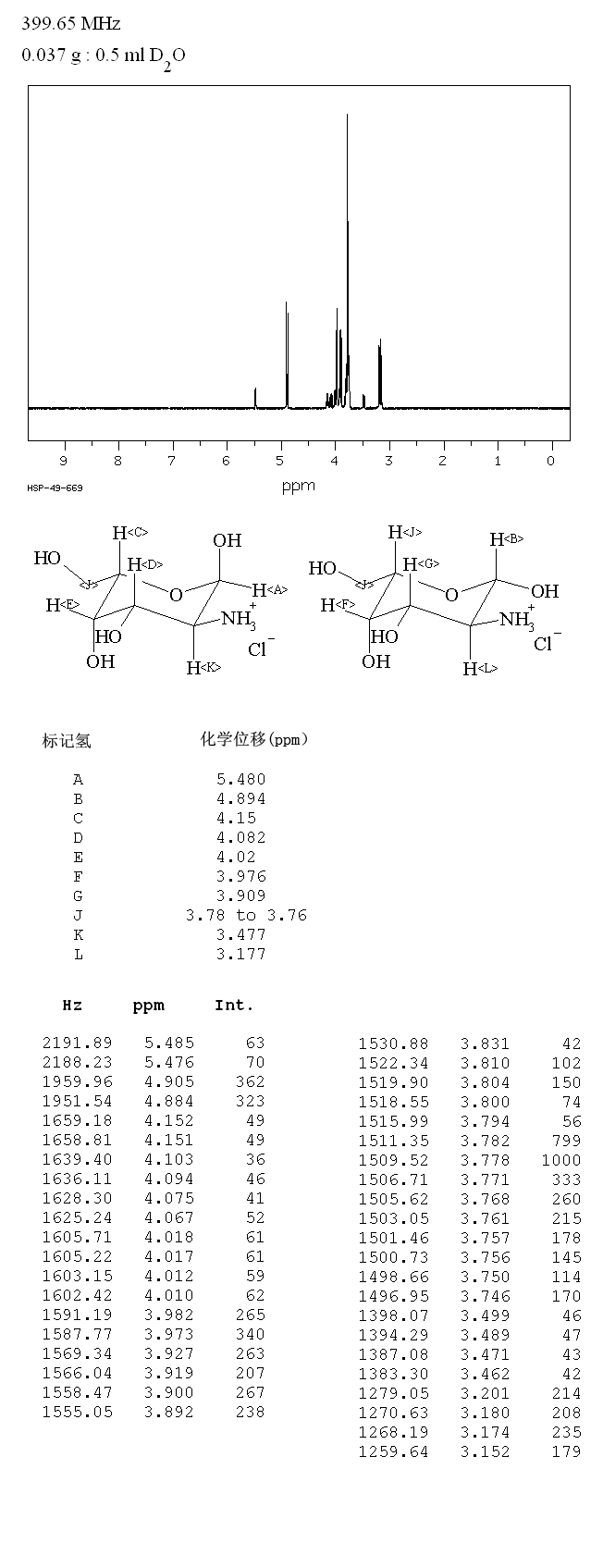 D-(+)-Galactosamine hydrochloride_1HNMR