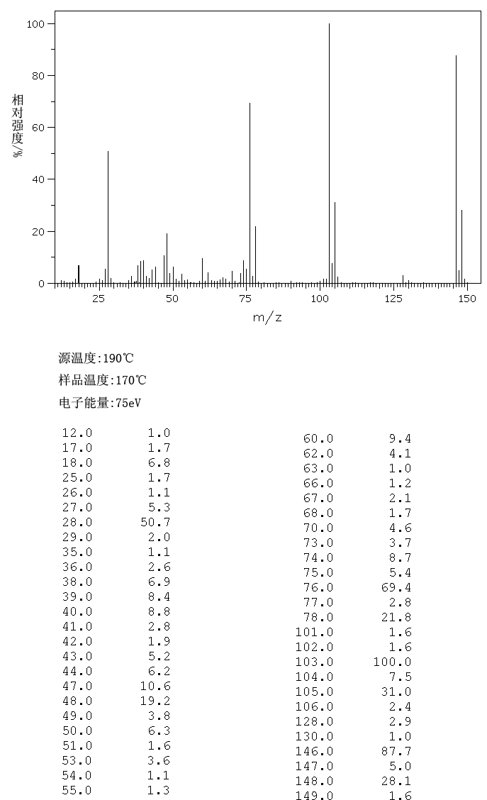 5-氯尿嘧啶_MS