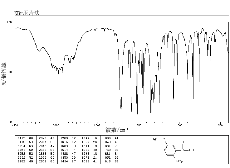 5-Methoxy-2-nitrobenzoic acid_IR1