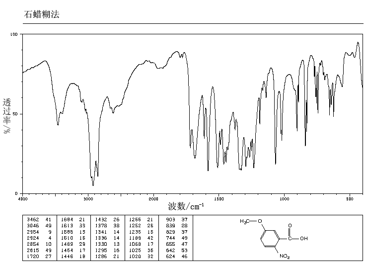 5-Methoxy-2-nitrobenzoic acid_IR2