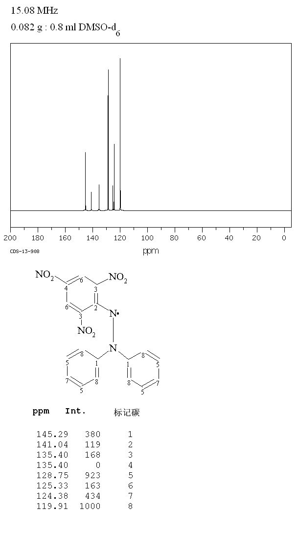 DPPH_13CNMR