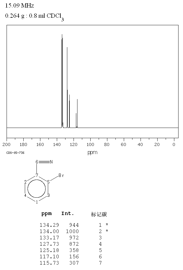 2-Bromobenzonitrile_13CNMR