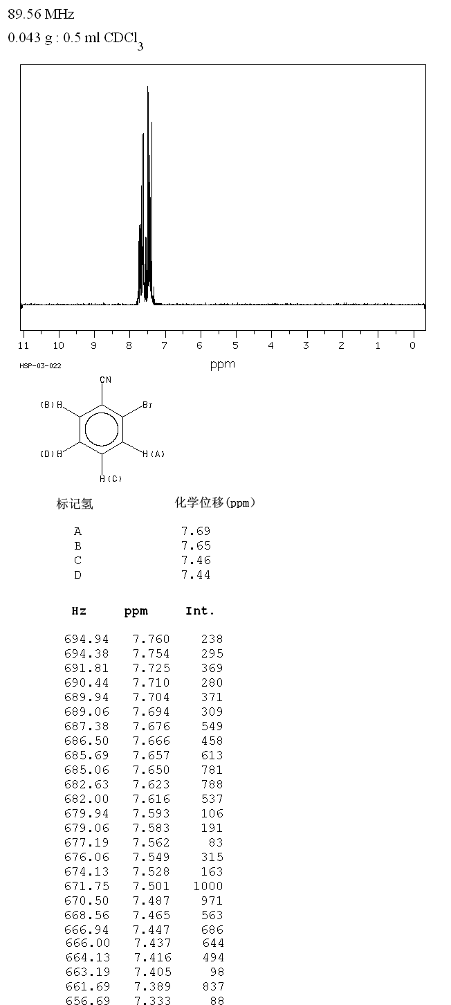 2-Bromobenzonitrile_1HNMR