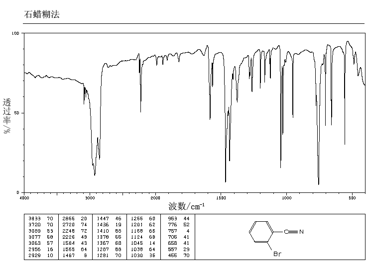 2-Bromobenzonitrile_IR2