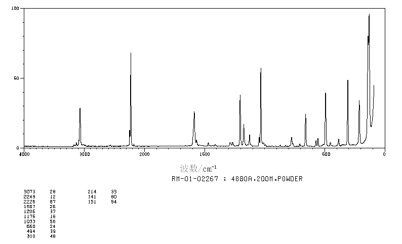 2-Bromobenzonitrile_Raman