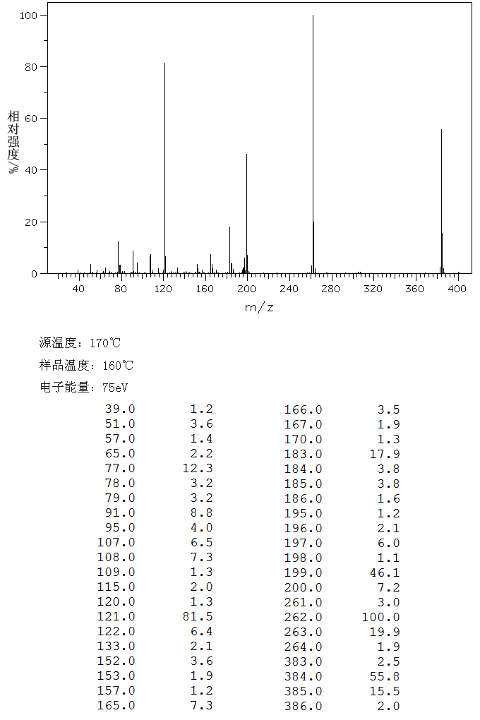 双(二苯基膦)甲烷_MS