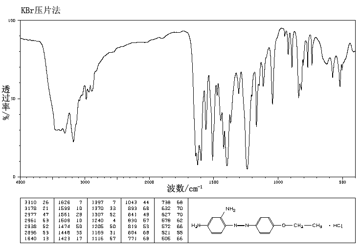 ETHOXAZENE HYDROCHLORIDE_IR1