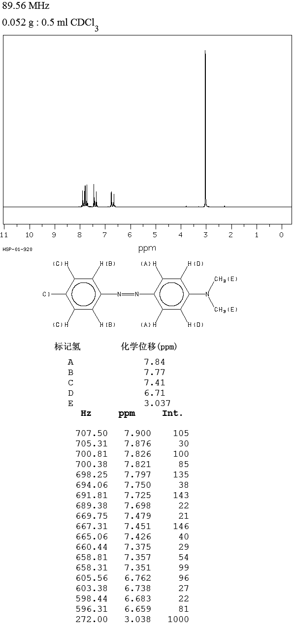 4'-氯-4-二甲氨基偶氮苯_1HNMR