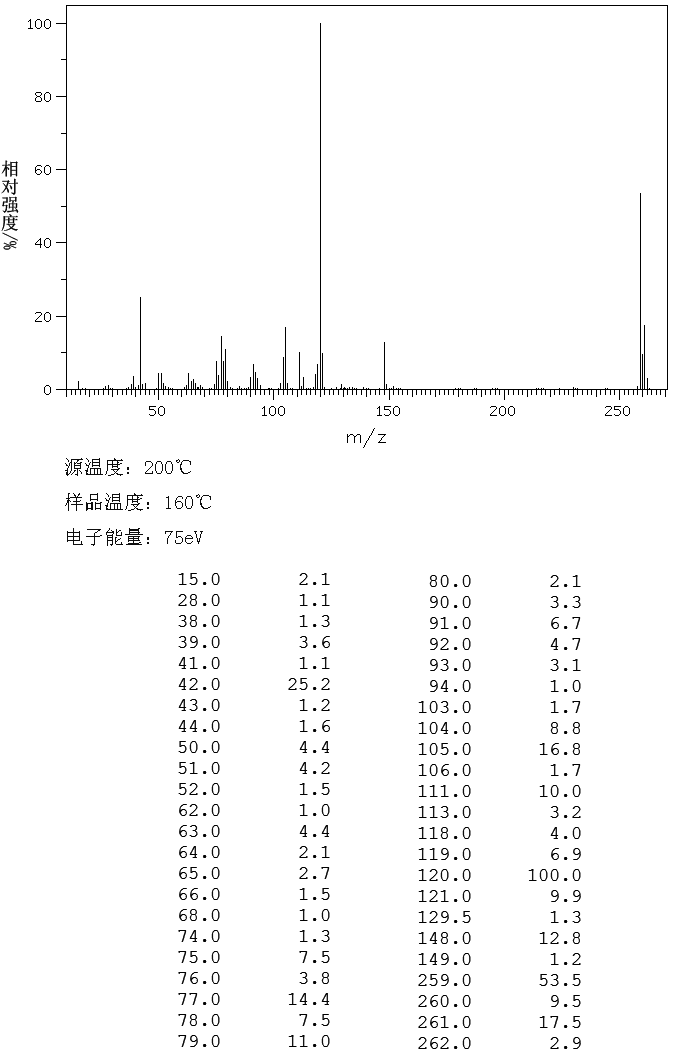 4'-氯-4-二甲氨基偶氮苯_MS