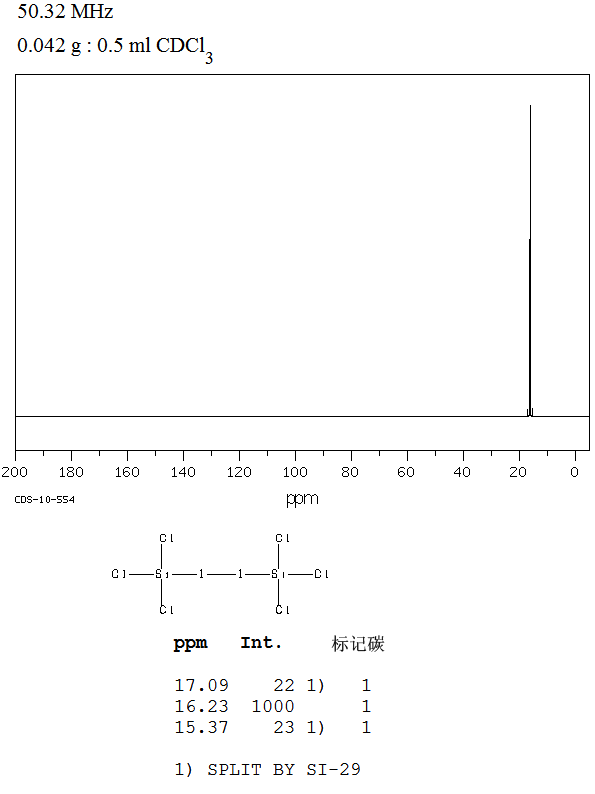 1,2-Ethanediylbis(trichlorosilane)_13CNMR