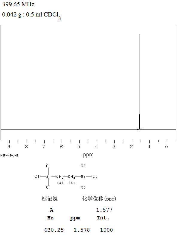 1,2-Ethanediylbis(trichlorosilane)_1HNMR