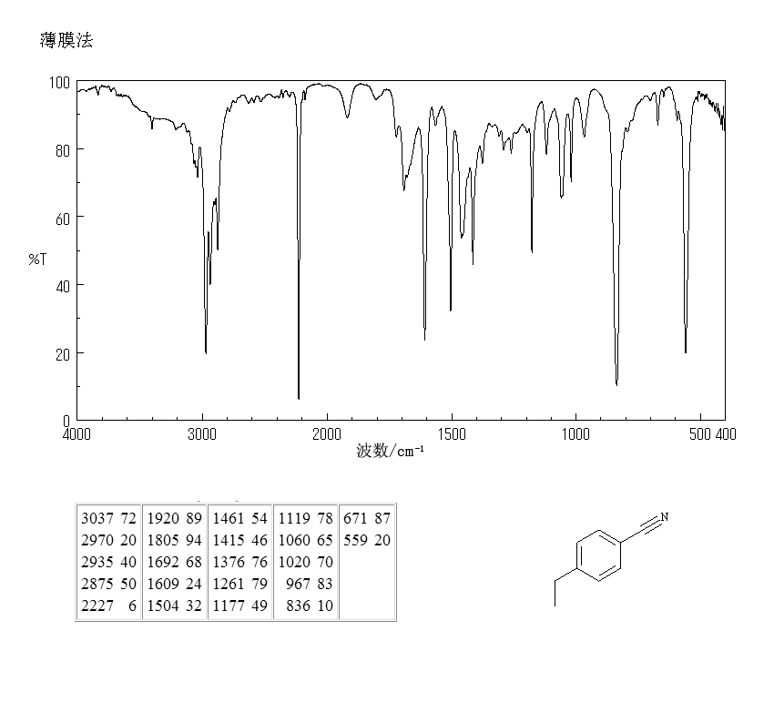 4-Ethylbenzonitrile_IR1