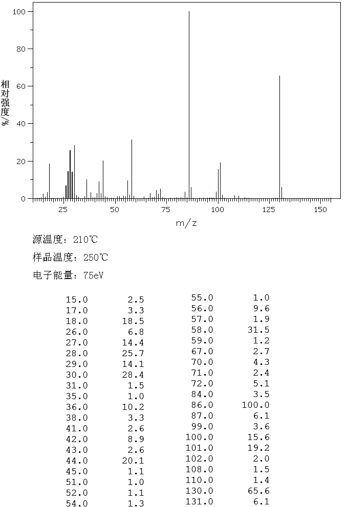 高氯酸四乙基铵_MS