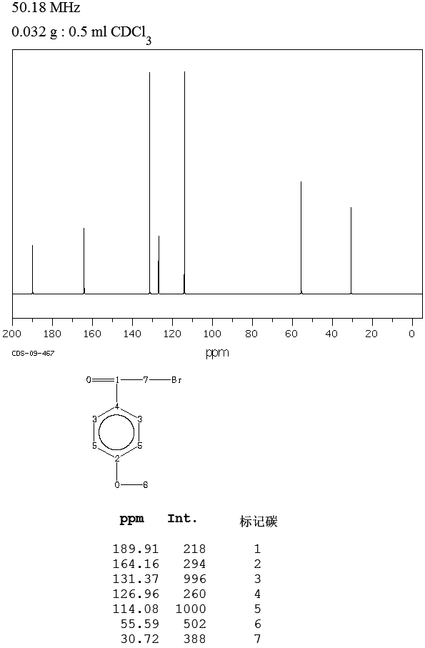 4-甲氧基-α－溴代苯乙酮_13CNMR