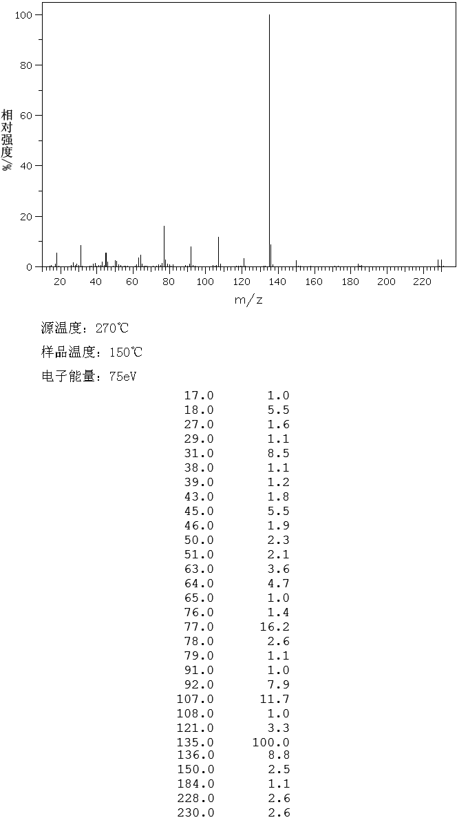 4-甲氧基-α－溴代苯乙酮_MS