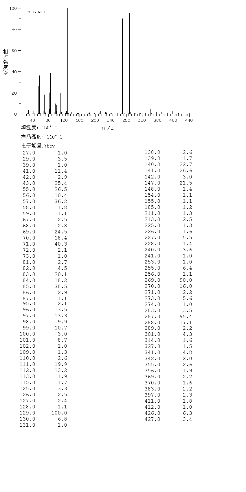 Bis(8-methylnonyl) adipate_MS