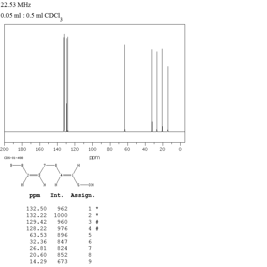 TRANS,CIS-2,6-NONADIEN-1-OL_13CNMR