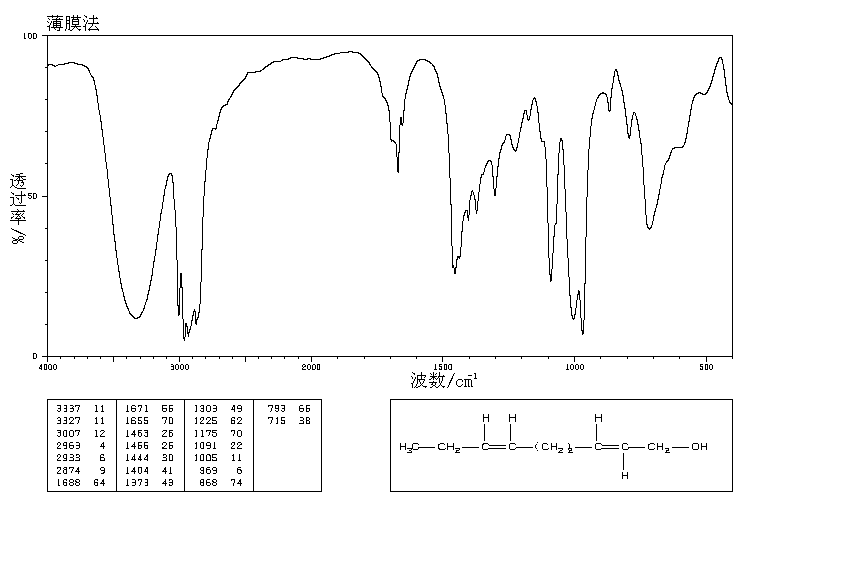 TRANS,CIS-2,6-NONADIEN-1-OL_IR1
