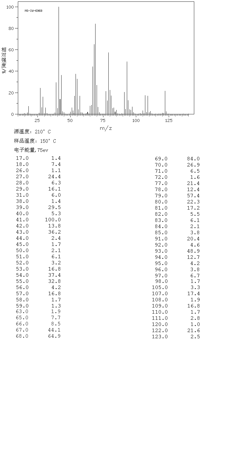 TRANS,CIS-2,6-NONADIEN-1-OL_MS