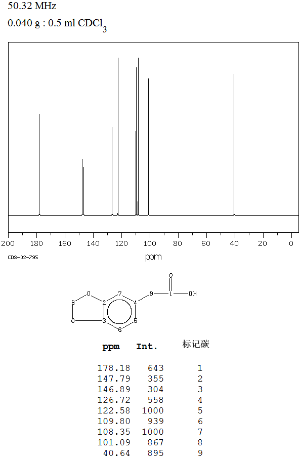 1,3-Benzodioxol-5-ylacetic acid_13CNMR