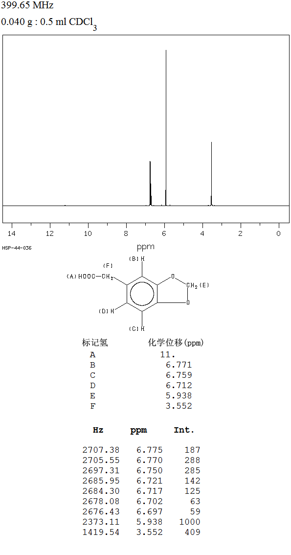 1,3-Benzodioxol-5-ylacetic acid_1HNMR