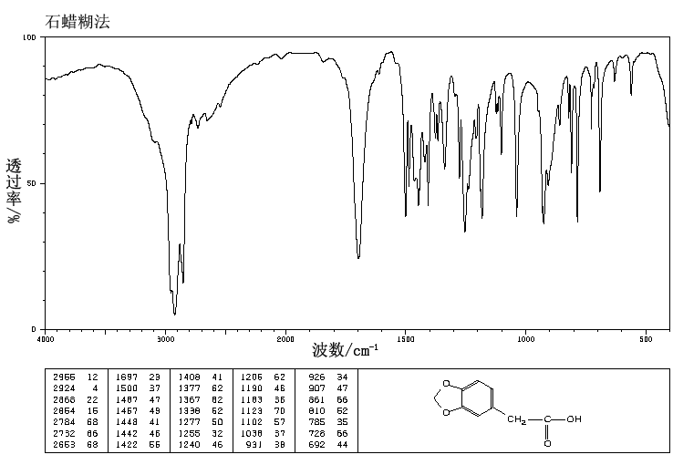 1,3-Benzodioxol-5-ylacetic acid_IR1