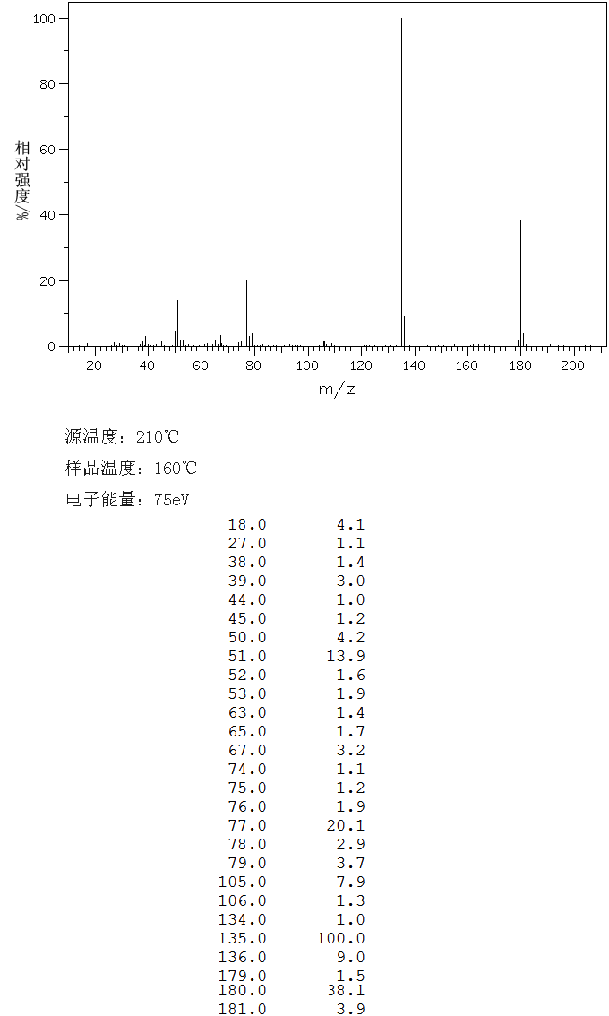 1,3-Benzodioxol-5-ylacetic acid_MS
