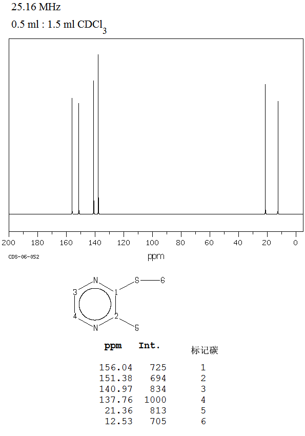 M-CYANOPHENOL_13CNMR