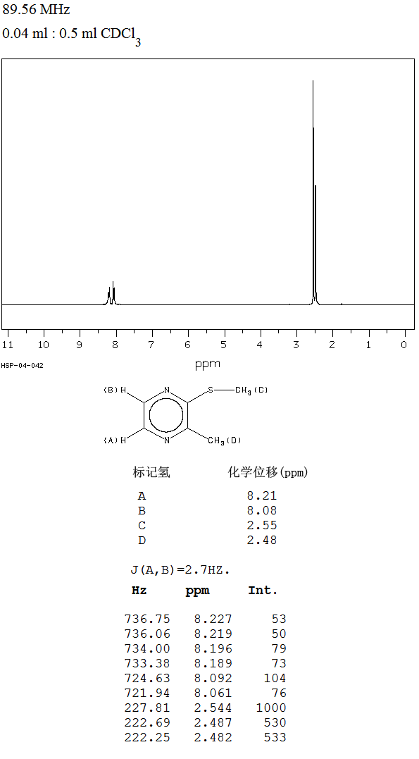 M-CYANOPHENOL_1HNMR