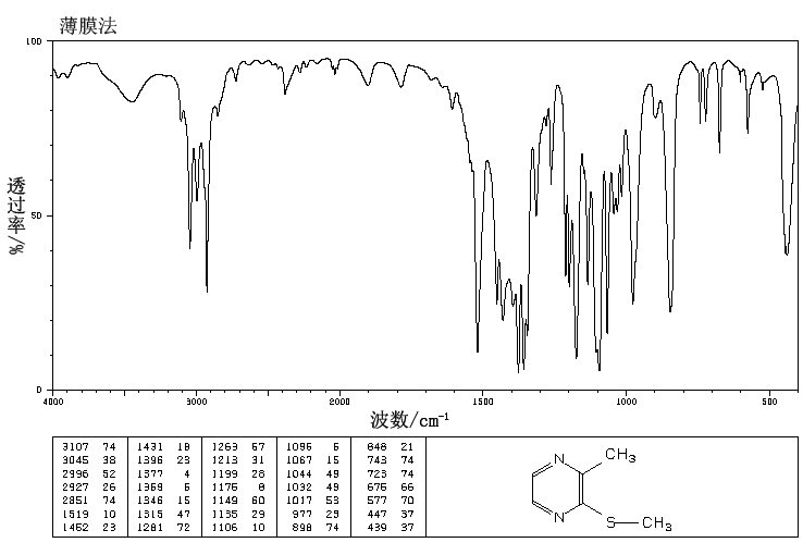 M-CYANOPHENOL_IR1