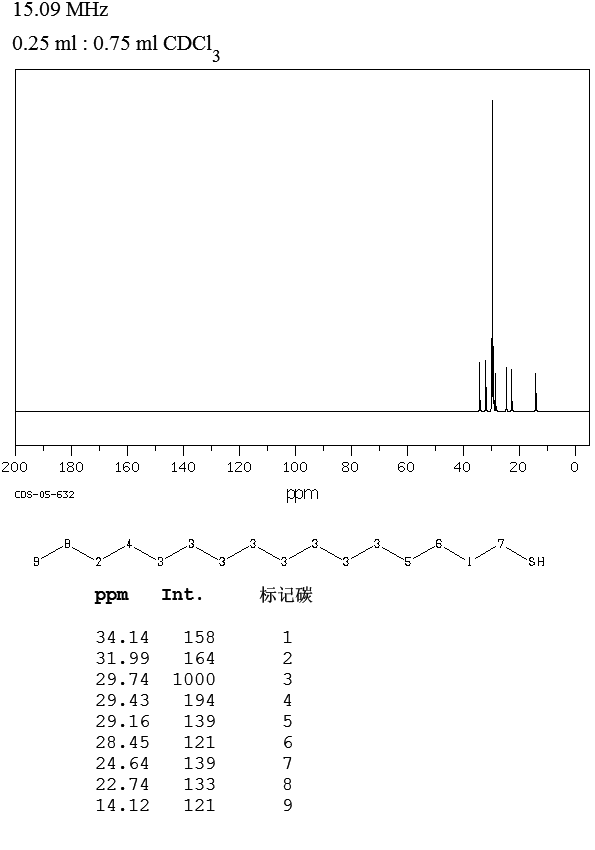 Cetylmercaptan_13CNMR