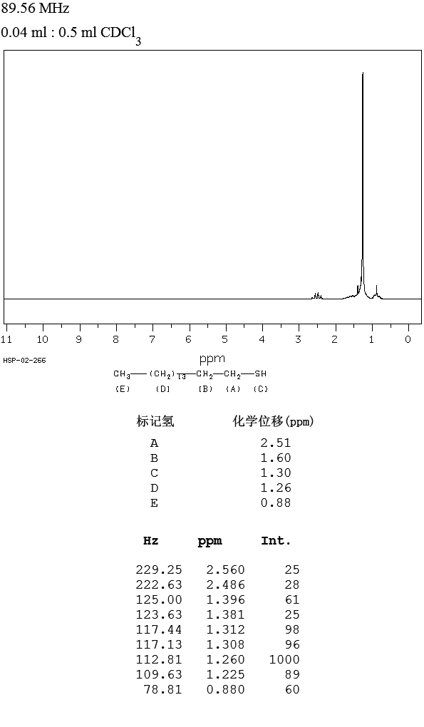 Cetylmercaptan_1HNMR