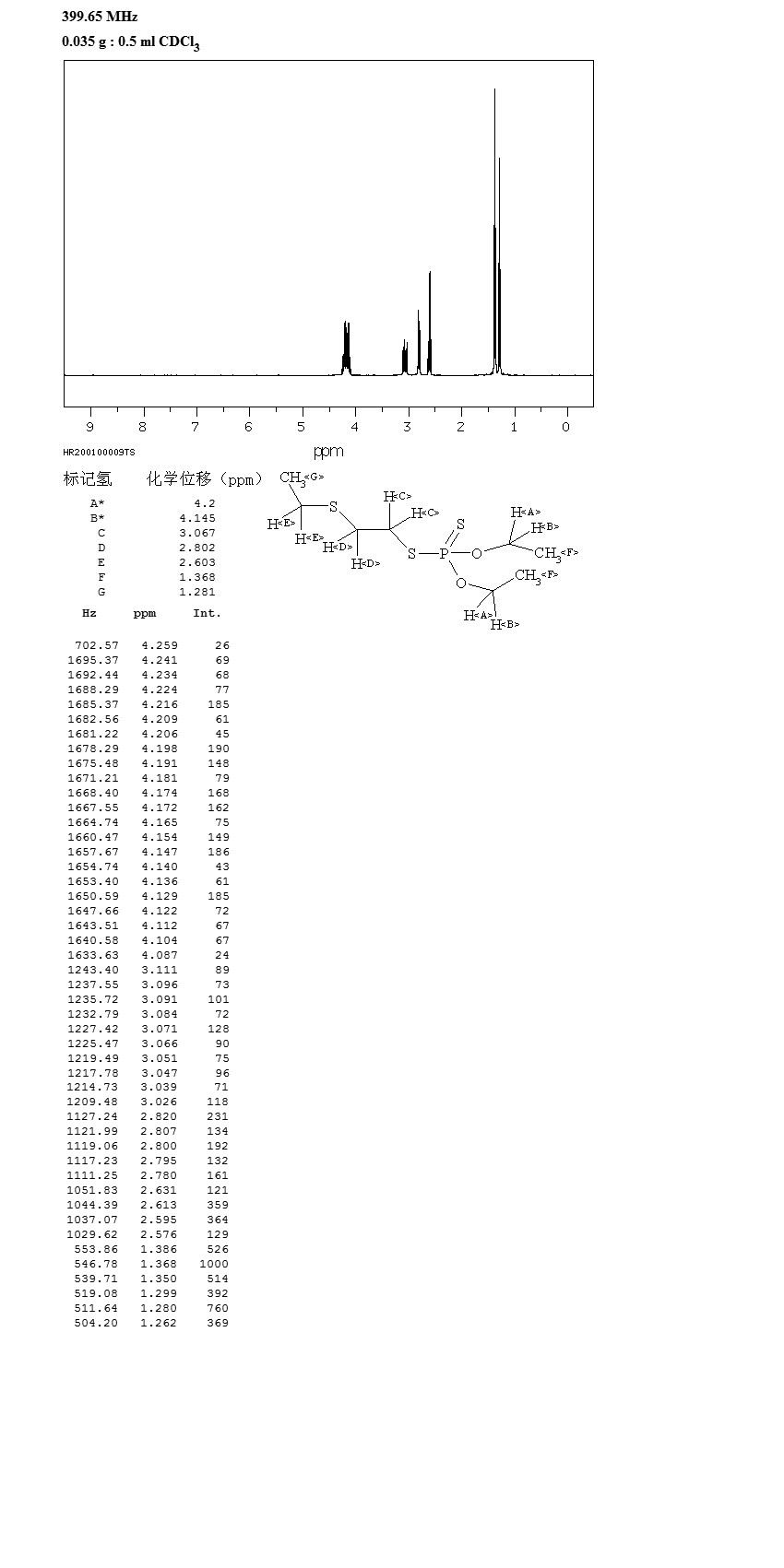 乙拌磷_1HNMR