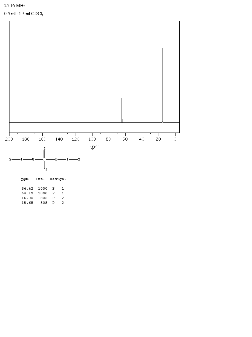 Diethyl dithiophosphoric acid_13CNMR