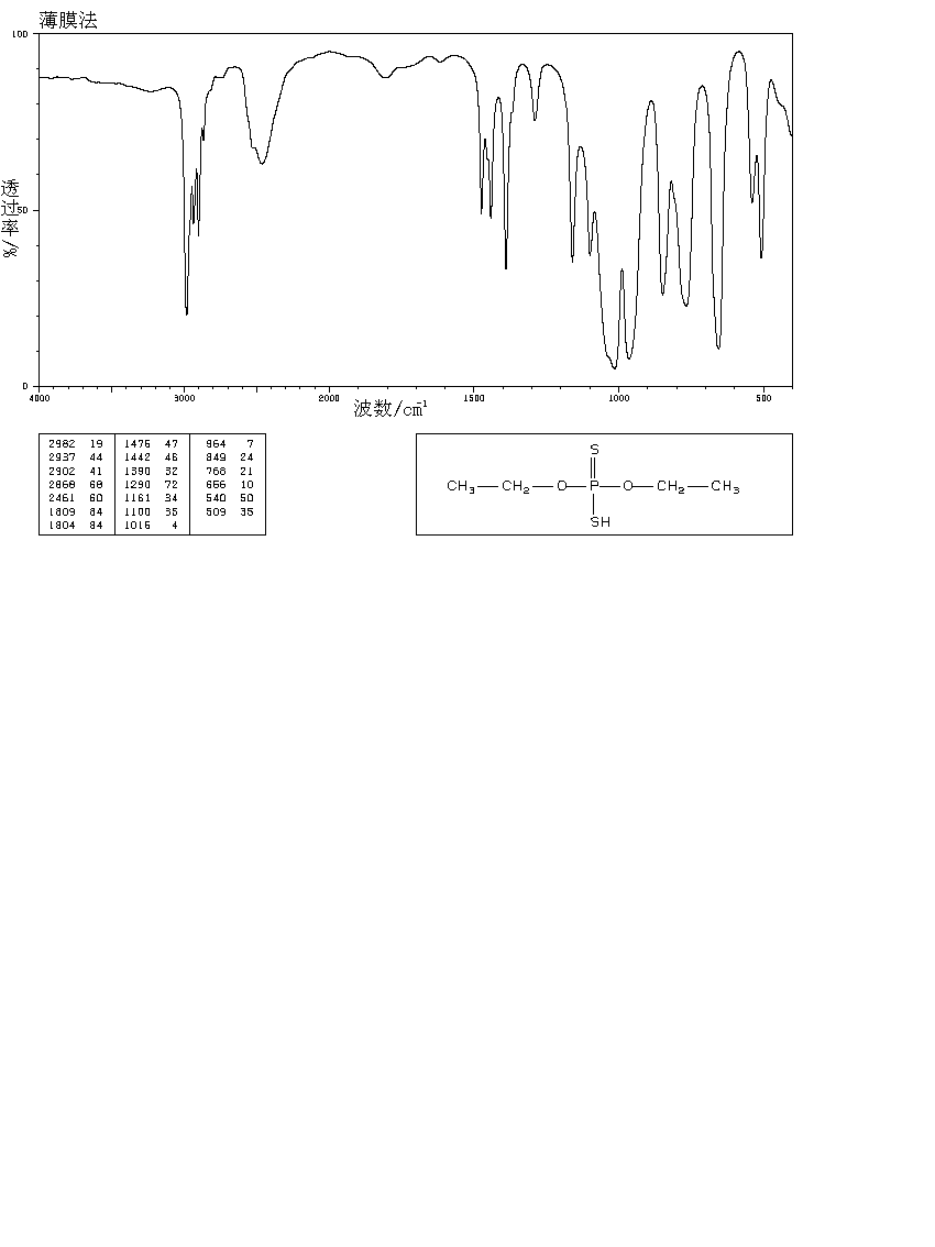 Diethyl dithiophosphoric acid_IR1