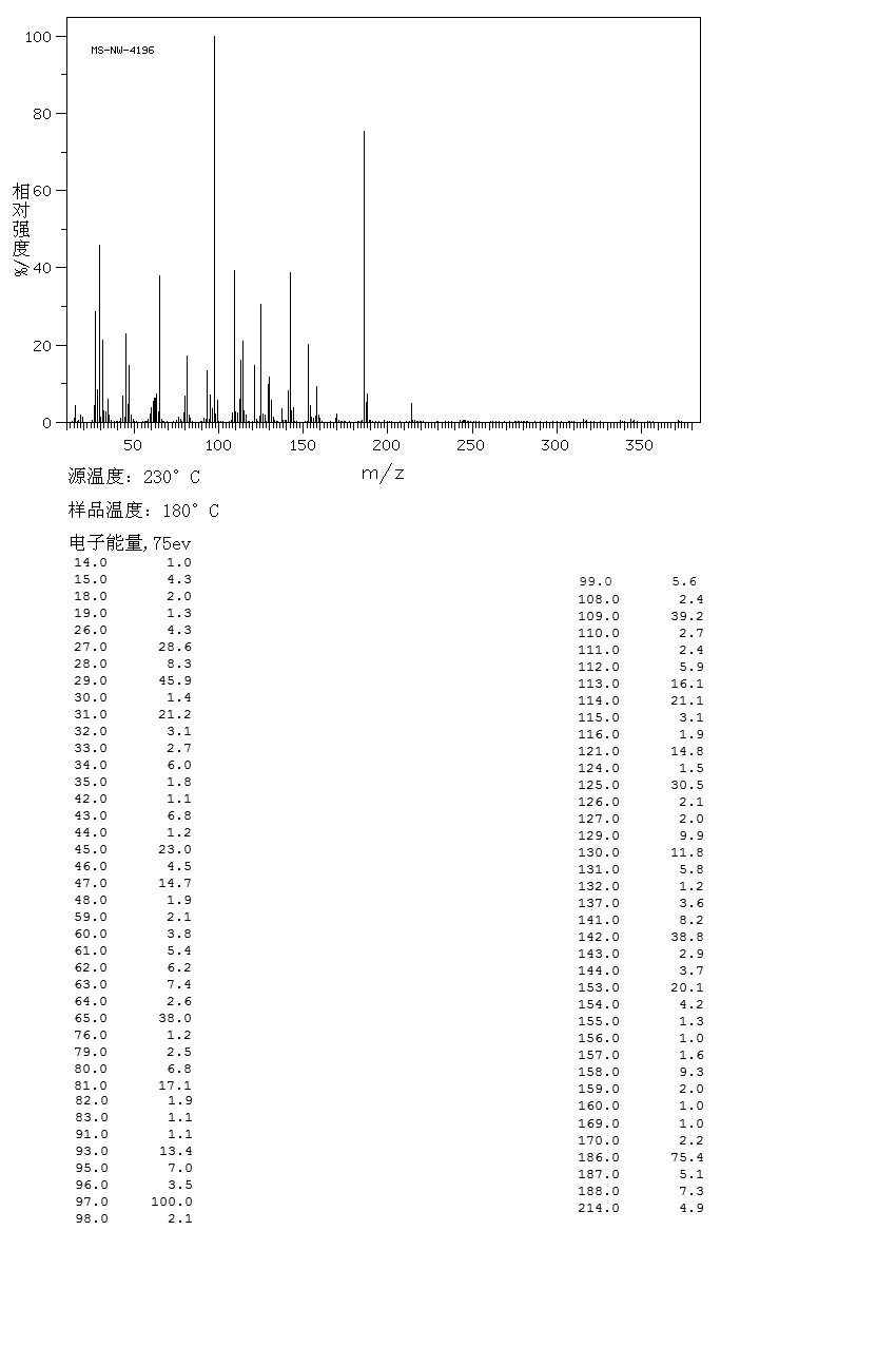 Diethyl dithiophosphoric acid_MS