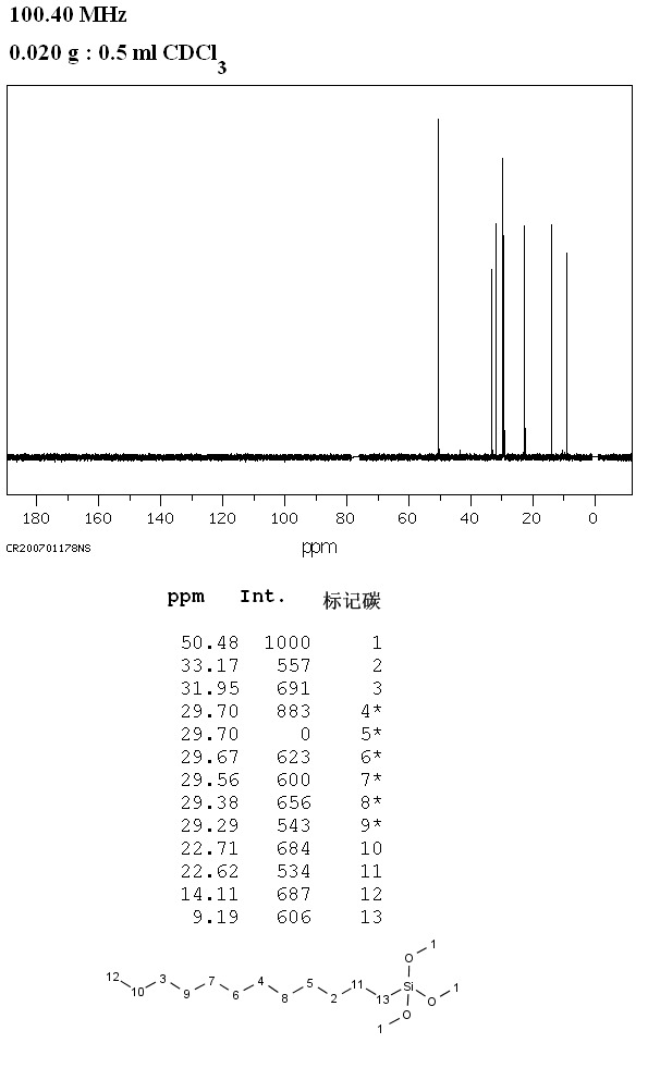 Dodecyltrimethoxysilane_13CNMR