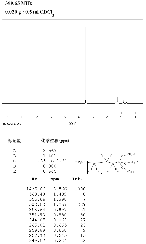 Dodecyltrimethoxysilane_1HNMR