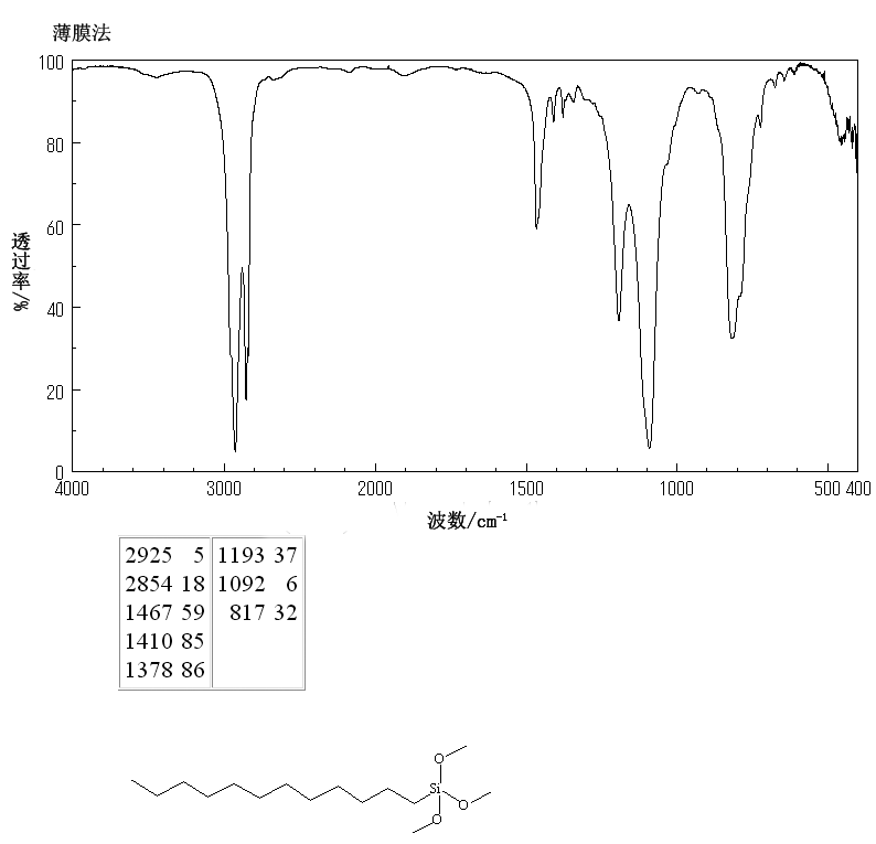 Dodecyltrimethoxysilane_IR1