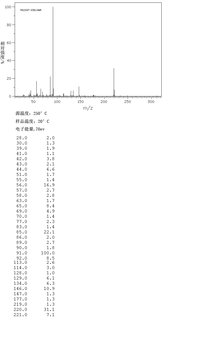 N-cbz-哌嗪_MS