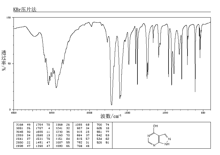 Allopurinol_IR1