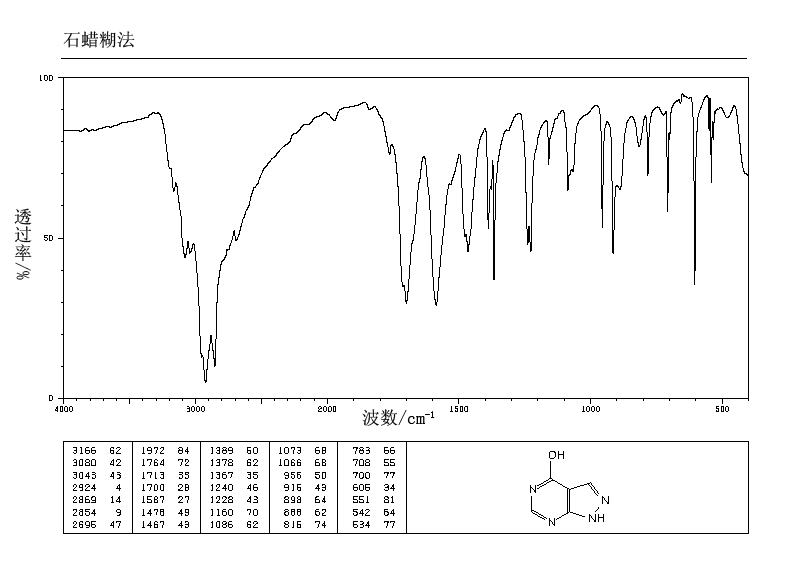 Allopurinol_IR2
