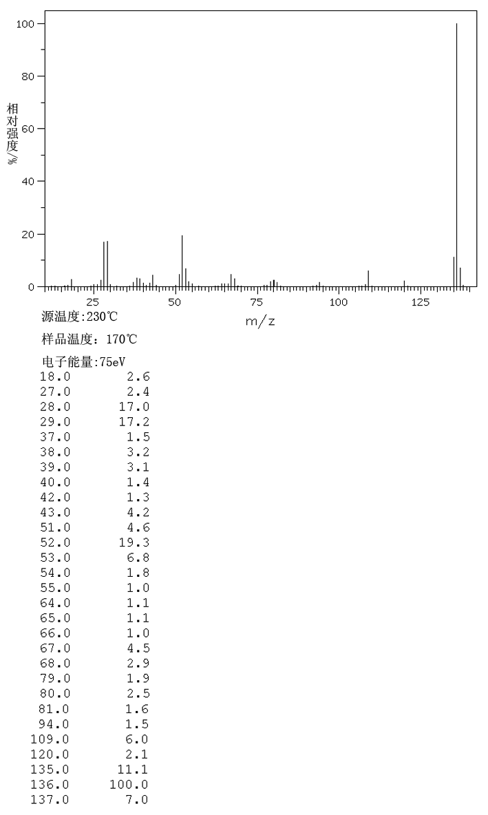 Allopurinol_MS