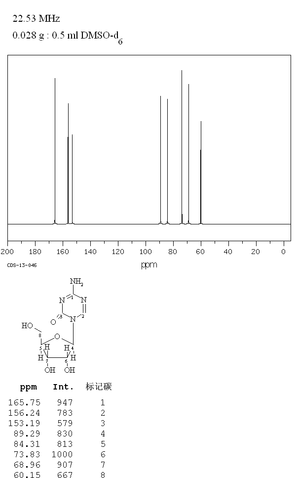 Azacitidine (5-Azacytidine)_13CNMR